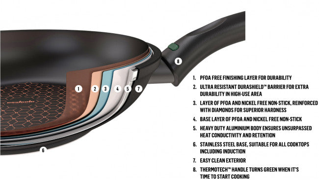 Essteele Per Salute 24cm Covered Sauteuse