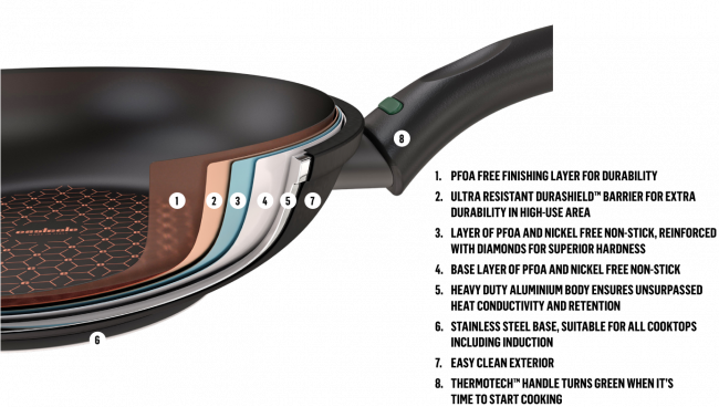 Per Salute Nonstick Covered Saute 32cm/5.7L – Essteele